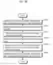 Fig. 29 - Image coding method including reference list reordering information for indicating details of reordering pictures included in a reference list