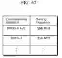 Fig. 48 - Image coding method including reference list reordering information for indicating details of reordering pictures included in a reference list
