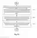 Fig. 07 - Method and Apparatus of Advanced Intra Prediction for Chroma Components in Video and Image Coding