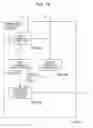 Fig. 72 - IMAGE DECODING DEVICE AND AN IMAGE ENCODING DEVICE