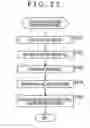 Fig. 22 - Transmission device, receiving device, and data processing method