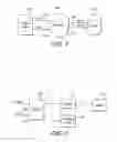 Fig. 03 - Providing low and high quality streams