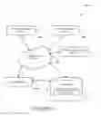 Fig. 02 - Method and system for message notification