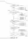 Fig. 17 - Method and system for message notification