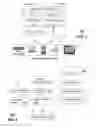 Fig. 08 - Mobile virtual communication and entertainment service