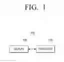 Fig. 02 - Display apparatus and method for providing service thereof