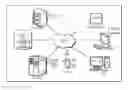 Fig. 01 - Individualized dynamic insertion of secondary content in live streaming