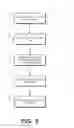 Fig. 09 - Broadcasting, multicasting, or unicasting advertising content based on user context