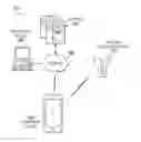 Fig. 01 - Locating wireless devices