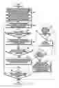 Fig. 10 - Electronic device and method of controlling wireless communication thereof