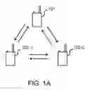 Fig. 02 - Hopping master in wireless conference