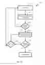 Fig. 06 - Hopping master in wireless conference