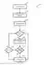 Fig. 08 - Hopping master in wireless conference