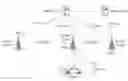 Fig. 01 - Method and apparatus for supporting V2X function for X2 procedure in wireless communication system