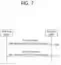 Fig. 08 - Method and apparatus for supporting V2X function for X2 procedure in wireless communication system