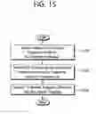Fig. 16 - Device-to-device (D2D) operation method performed by terminal in wireless communications system and terminal using same