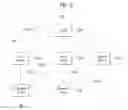 Fig. 03 - Method and apparatus for performing discovery in wireless communication system