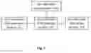 Fig. 04 - Method and apparatus for key management of end encrypted transmission