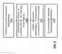 Fig. 04 - System and method for channel security
