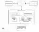 Fig. 01 - Identity authentication