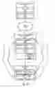 Fig. 07 - Auto-provisioning device