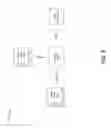 Fig. 04 - Performing an analysis of information to identify a source of an error related to a device