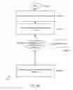 Fig. 07 - Methods and systems for managing bandwidth for user devices on a transportation vehicle