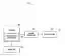 Fig. 06 - Communication method and apparatus in wireless communication system