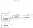 Fig. 16 - Communication method and apparatus in wireless communication system