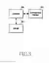Fig. 04 - Apparatus and method for controlling traffic in wireless communication system