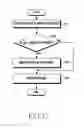 Fig. 12 - Apparatus and method for controlling traffic in wireless communication system