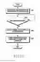 Fig. 13 - Apparatus and method for controlling traffic in wireless communication system