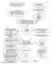 Fig. 05 - MANAGEMENT OF RESOURCE ALLOCATION IN A MOBILE TELECOMMUNICATION NETWORK