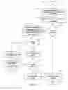 Fig. 16 - MANAGEMENT OF RESOURCE ALLOCATION IN A MOBILE TELECOMMUNICATION NETWORK