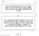 Fig. 06 - Base station apparatus for dual connectivity and method thereof