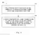 Fig. 08 - Base station apparatus for dual connectivity and method thereof