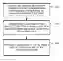 Fig. 01 - Systems and methods for selecting an access node and/or cell sector for handover of a wireless device
