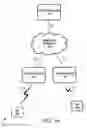 Fig. 02 - Systems and methods for selecting an access node and/or cell sector for handover of a wireless device