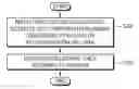 Fig. 01 - METHOD AND APPARATUS FOR PERFORMING ACCESS BARRING CHECK FOR HIGH PRIORITY ACCESS IN WIRELESS COMMUNICATION SYSTEM
