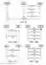 Fig. 06 - On-demand system information delivery procedure