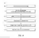 Fig. 05 - Access point (AP), station (STA) and method for subcarrier scaling