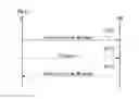 Fig. 28 - Method and apparatus for transmitting and receiving data, by terminal, in wireless communication system