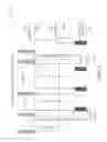Fig. 08 - Data bundling and fast dormancy based upon intelligent application learning