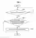 Fig. 08 - Wireless communication device and wireless communication method
