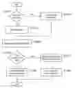 Fig. 01 - Mobile communications devices and methods