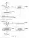 Fig. 10 - Mobile communications devices and methods