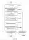 Fig. 14 - Mobile communications devices and methods