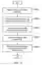 Fig. 15 - Mobile communications devices and methods