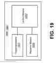 Fig. 20 - Signaling, procedures, user equipment and base stations for uplink ultra reliable low latency communications