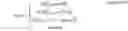 Fig. 04 - Multiplexing of channel state information and hybrid automatic repeat request-acknowledgement information